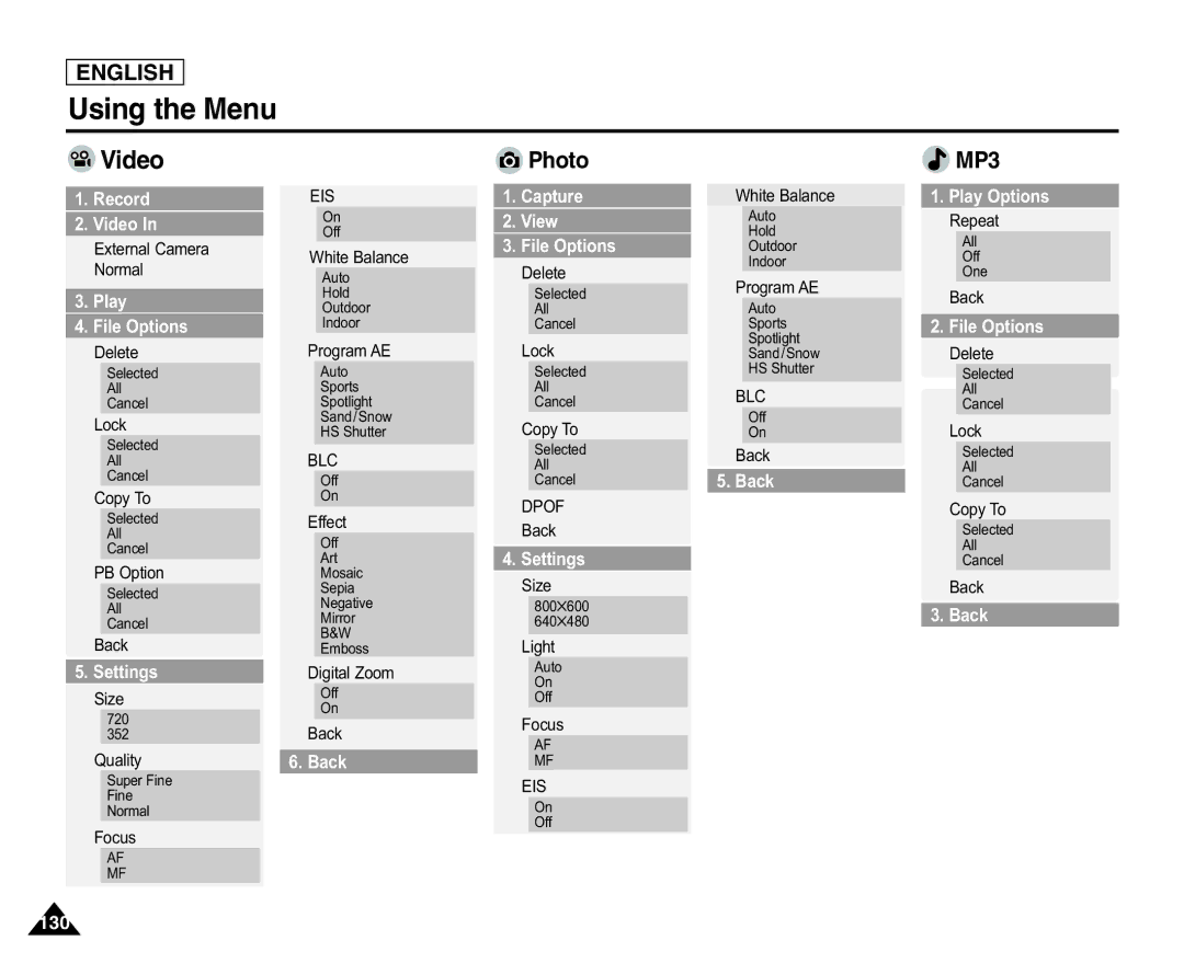 Samsung SC-X105L/X110L manual Using the Menu, Video 