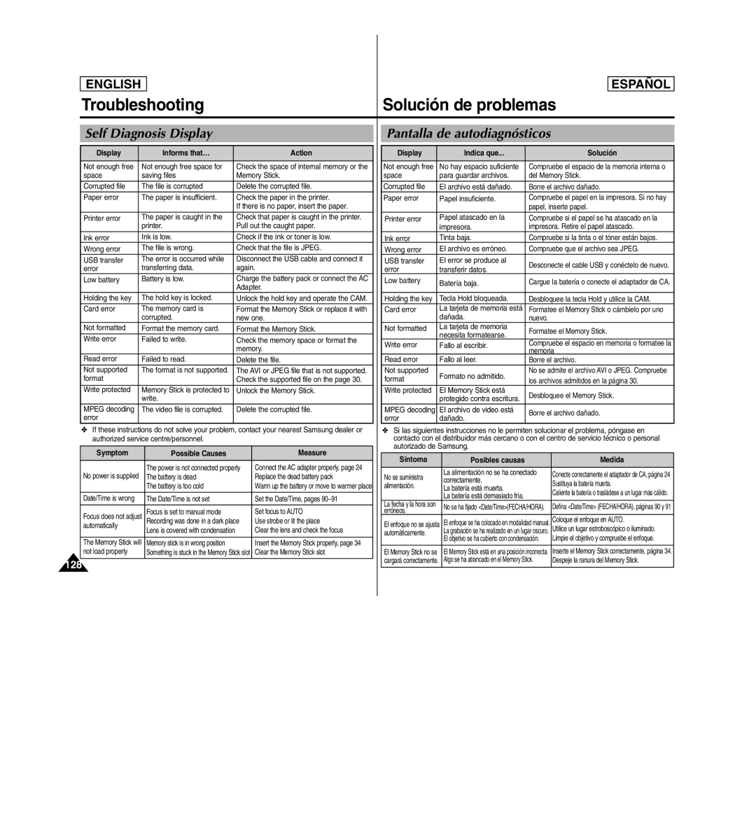 Samsung SC-X110L manual Troubleshooting, Solución de problemas, Self Diagnosis Display, Pantalla de autodiagnósticos 