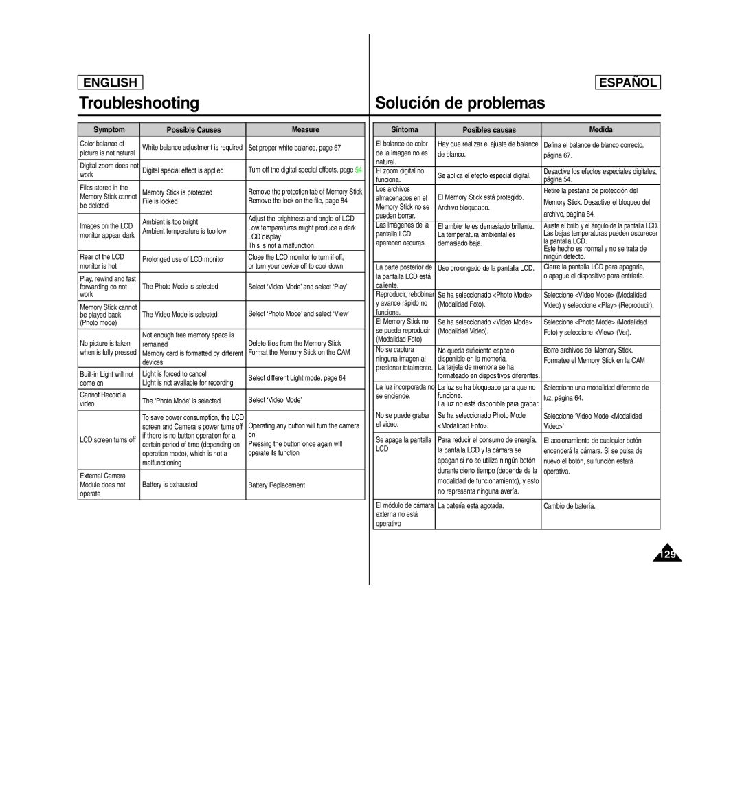 Samsung SC-X110L manual 129 