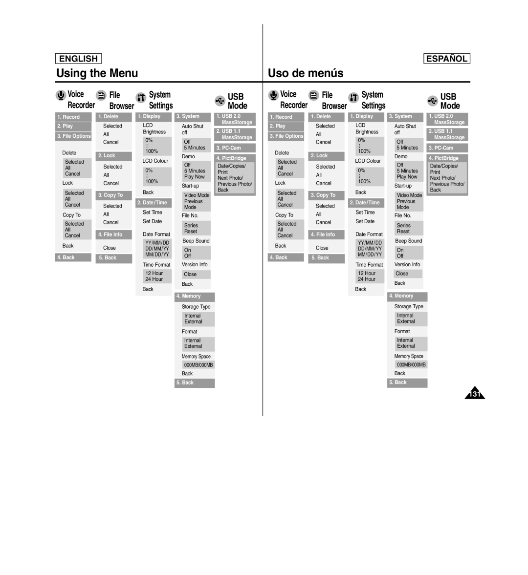 Samsung SC-X110L manual Using the Menu Uso de menús, Mode, Voice File System, Recorder Browser Settings 