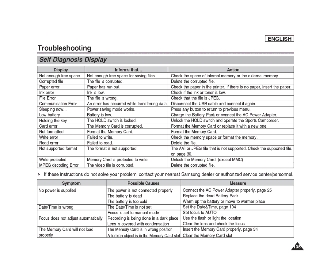 Samsung SC-X205L Troubleshooting, Self Diagnosis Display, Display Informs that… Action, Symptom Possible Causes Measure 