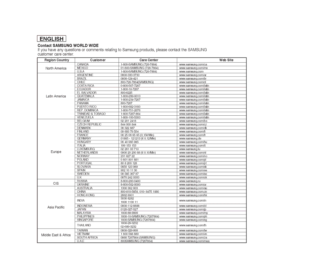 Samsung SC-X220L, SC-X205L manual Contact Samsung World Wide 