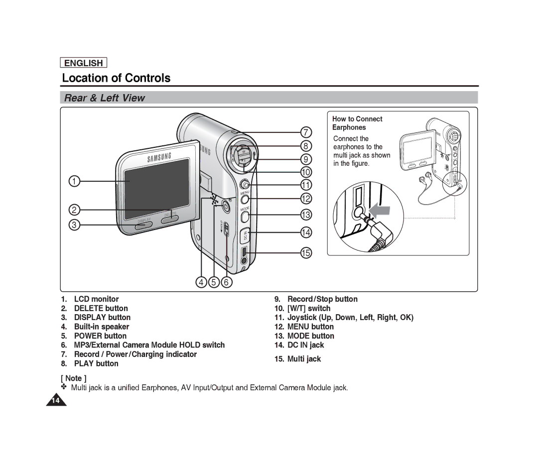 Samsung SC-X220L, SC-X205L manual Rear & Left View, How to Connect Earphones 