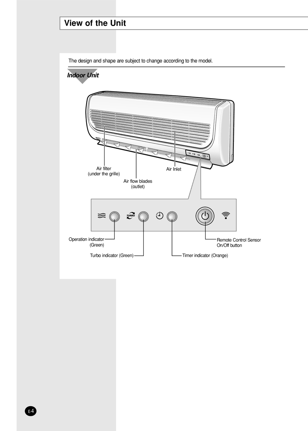 Samsung SC05ZZ8X/SER, SC05ZZ8/SER manual View of the Unit, Indoor Unit 