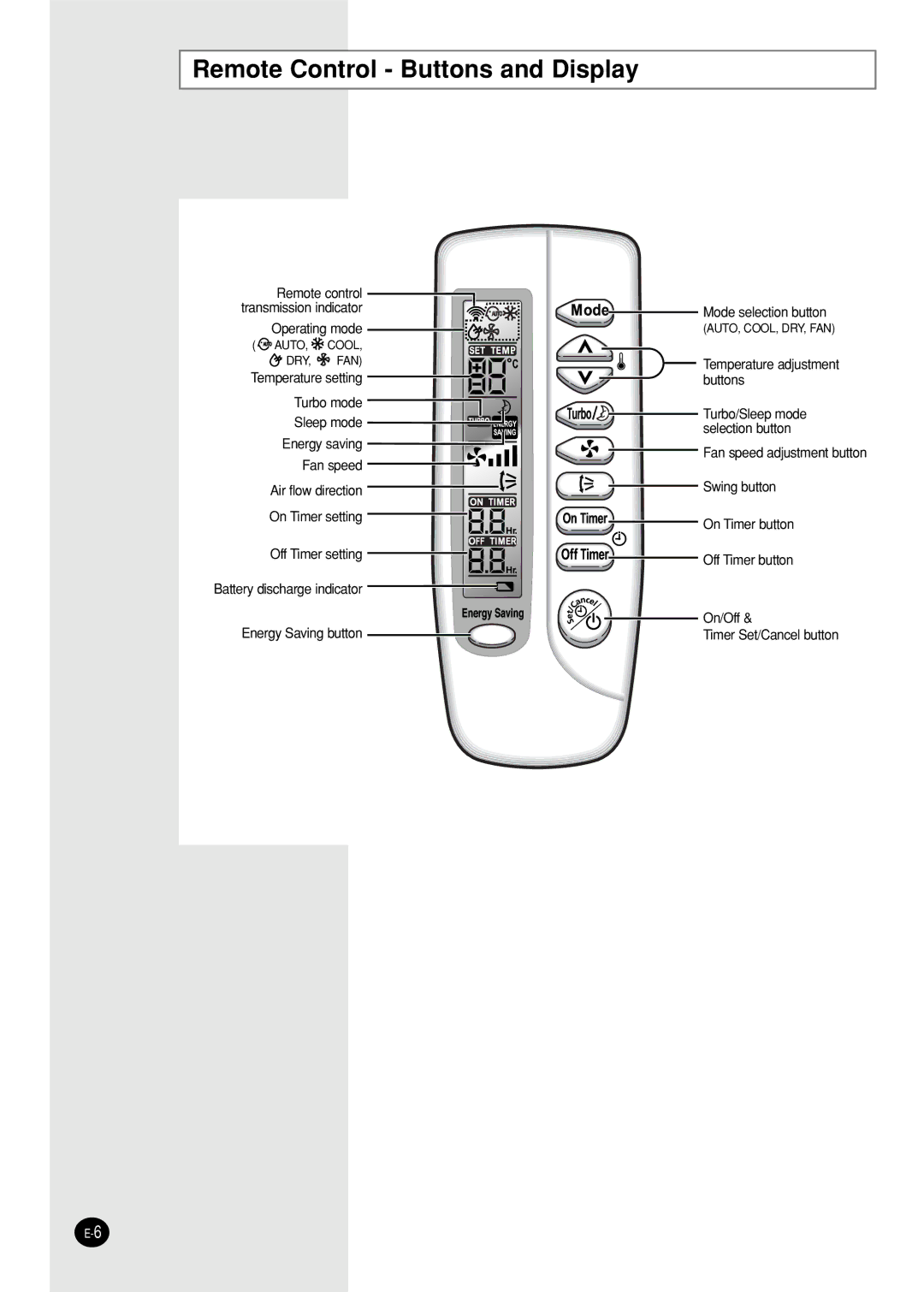 Samsung SC05ZZ8X/SER, SC05ZZ8/SER manual Remote Control Buttons and Display 