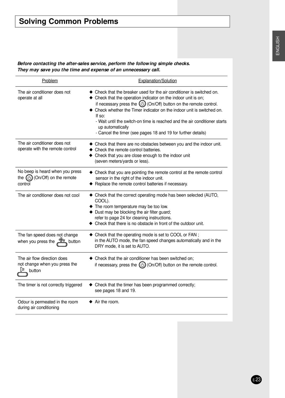 Samsung AS09P2GE/AFR, SC07APGAX manual Solving Common Problems 