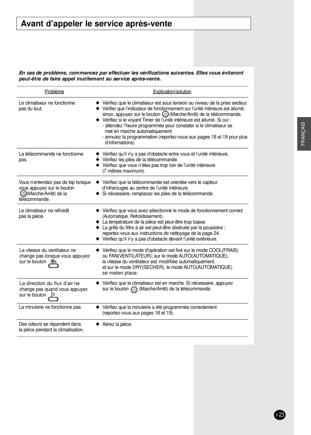 Samsung SC07APGDX, SC18AP0DX, SC12APGDX, SC09APGDX, SC24AP6 manual Avant d’appeler le service après-vente 