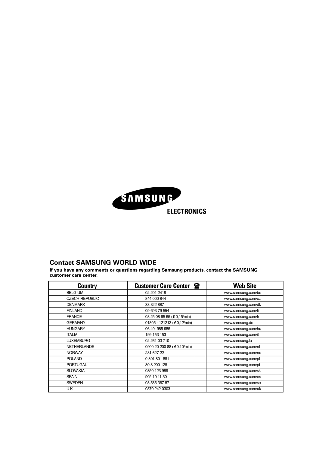 Samsung SC18AP0DX, SC12APGDX, SC09APGDX, SC07APGDX, SC24AP6 manual Electronics 