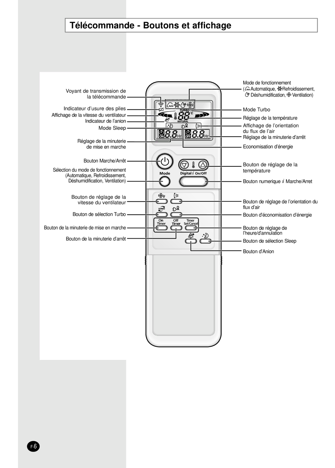 Samsung SC18AP0DX, SC12APGDX, SC09APGDX, SC07APGDX, SC24AP6 manual Télécommande Boutons et affichage 