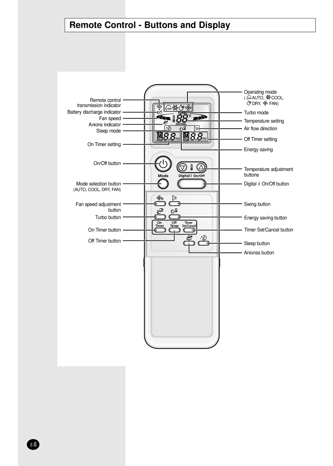 Samsung SC18AP0DX, SC12APGDX, SC09APGDX, SC07APGDX, SC24AP6, SC18ZPJ Remote Control Buttons and Display, Operating mode 