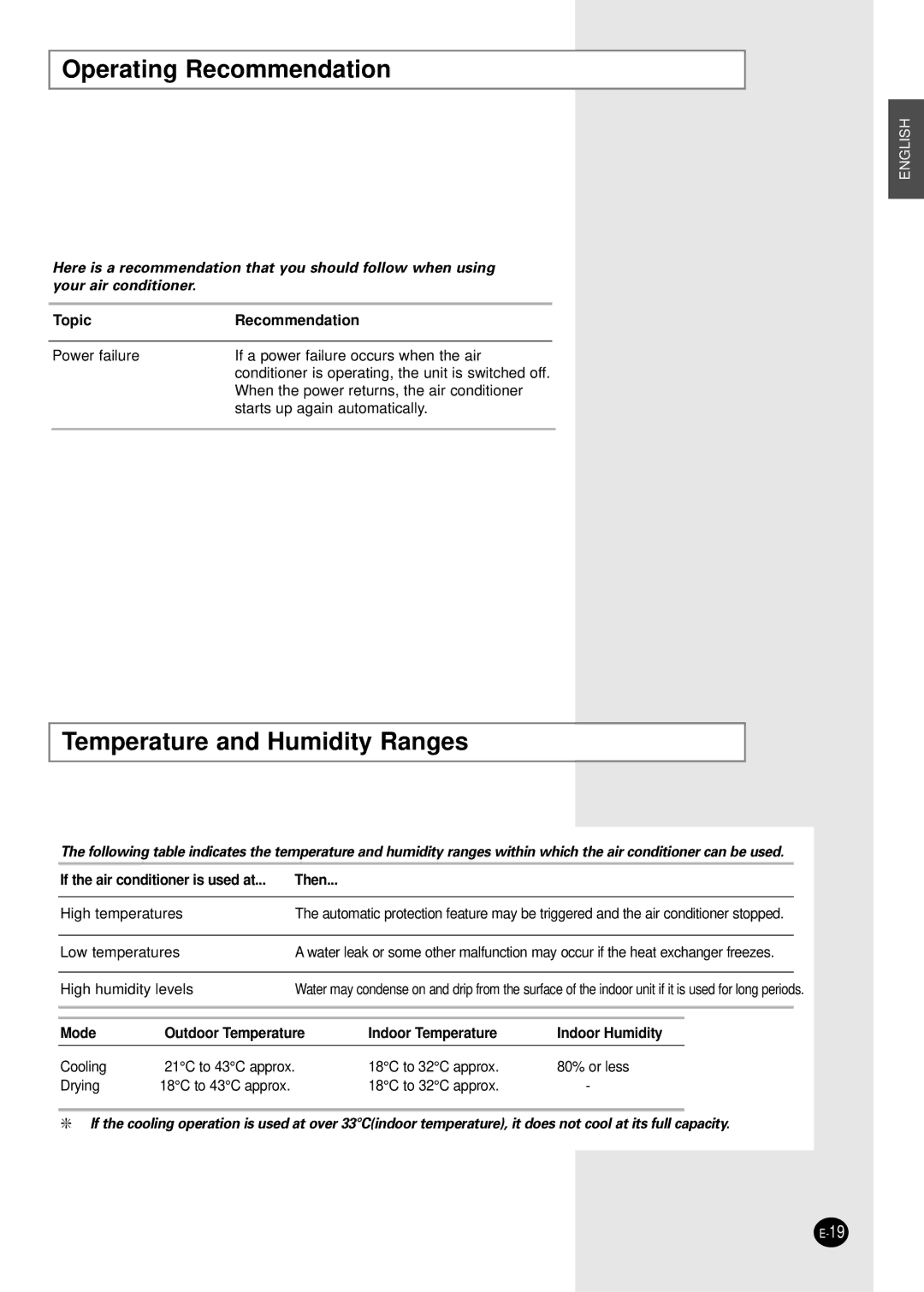 Samsung SC07AS2A manual Operating Recommendation, Temperature and Humidity Ranges 