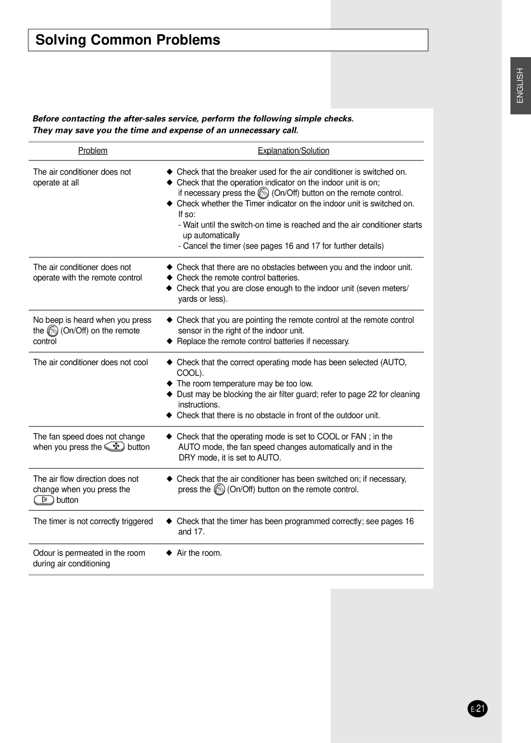 Samsung SC07AS2A manual Solving Common Problems, Cool 