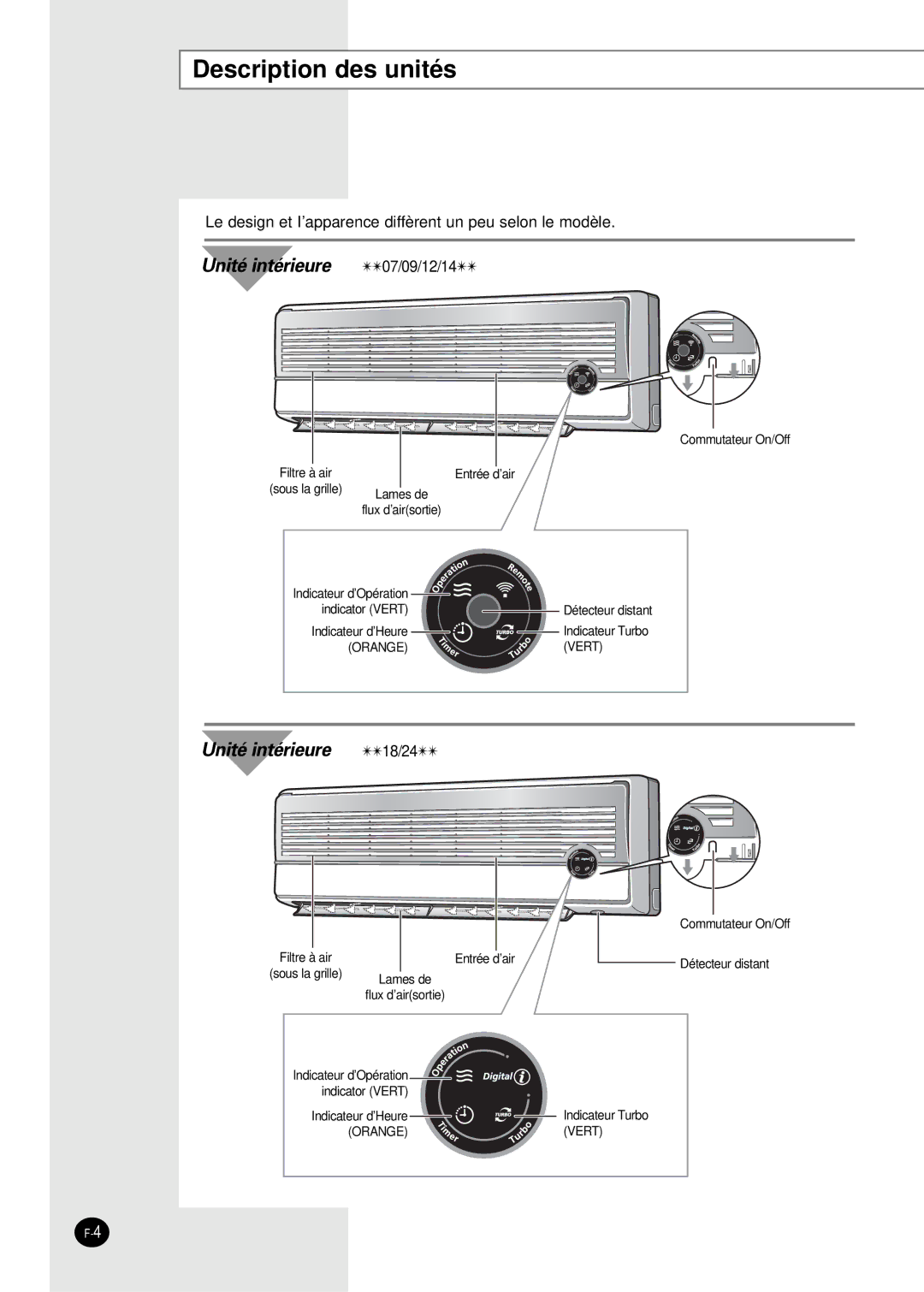 Samsung SC07AS2A manual Description des unités, Unité intérieure 