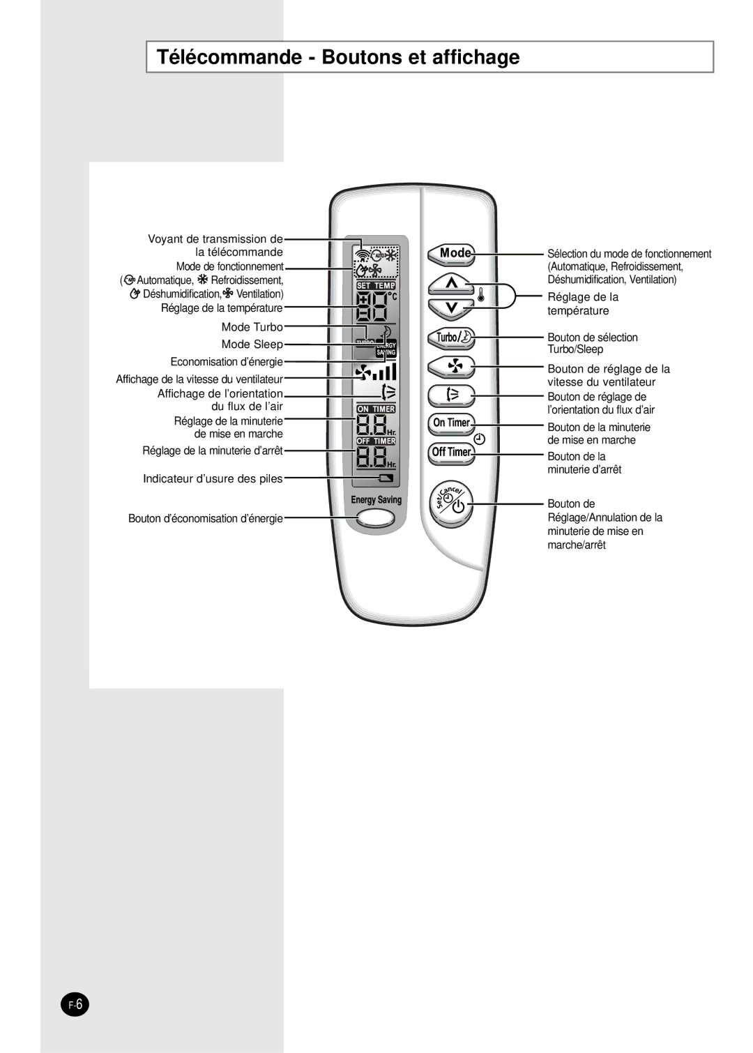 Samsung SC07AS2A manual Télécommande Boutons et affichage, Indicateur d’usure des piles 