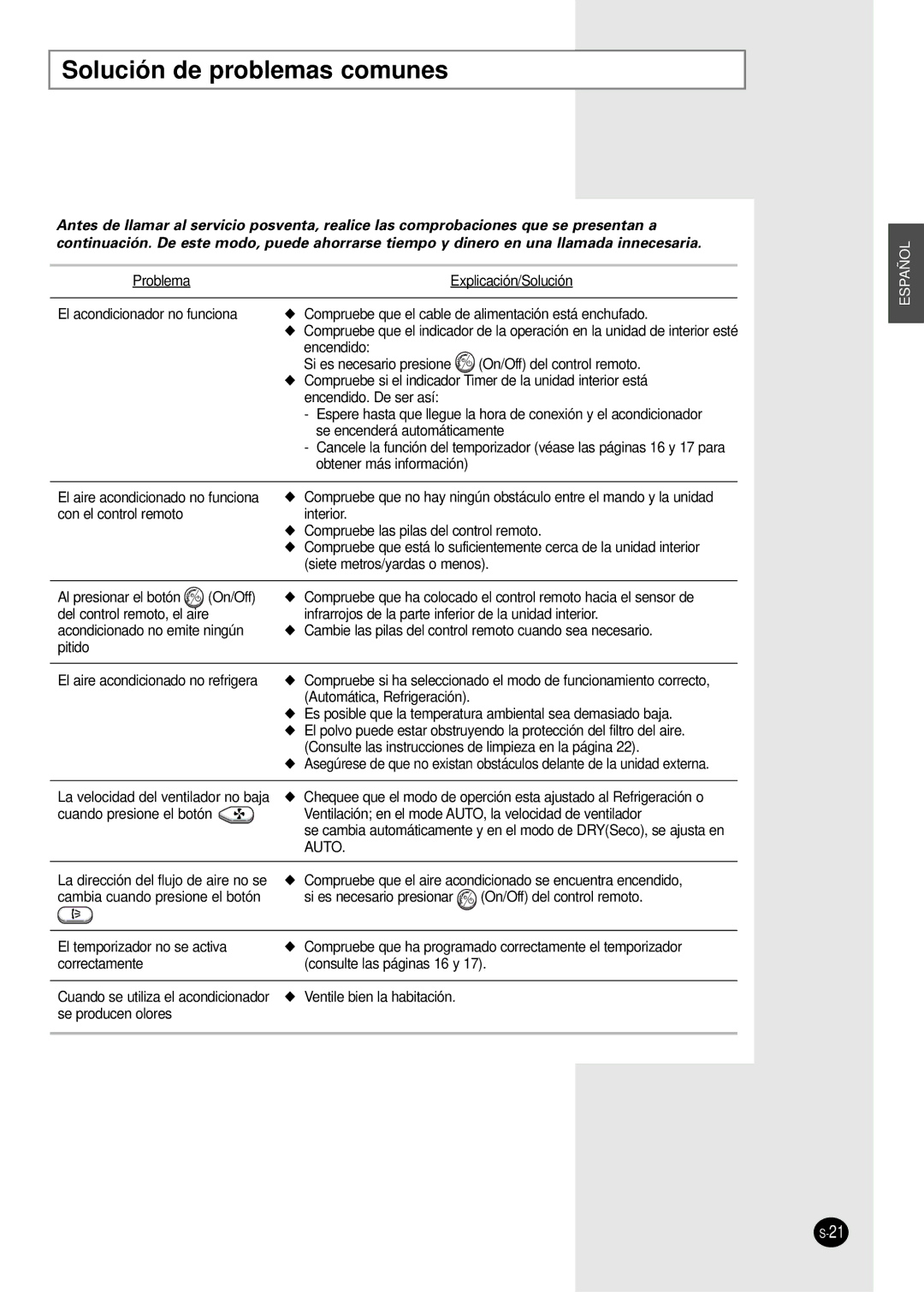 Samsung SC07AS2A manual Solución de problemas comunes 