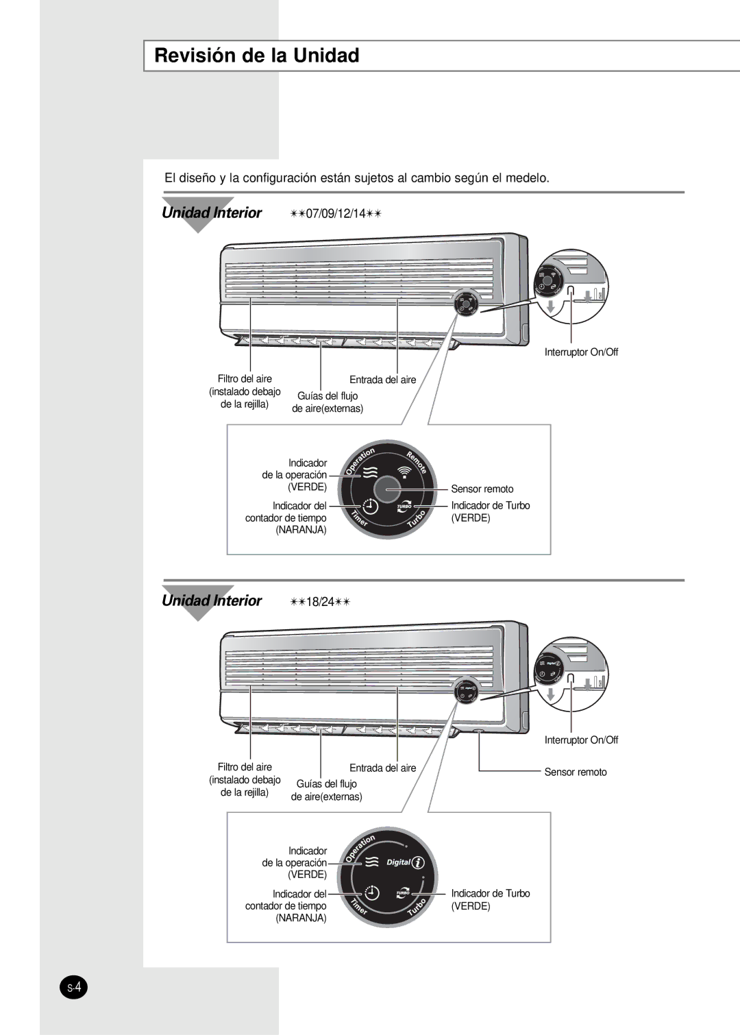 Samsung SC07AS2A manual Revisión de la Unidad, Unidad Interior 