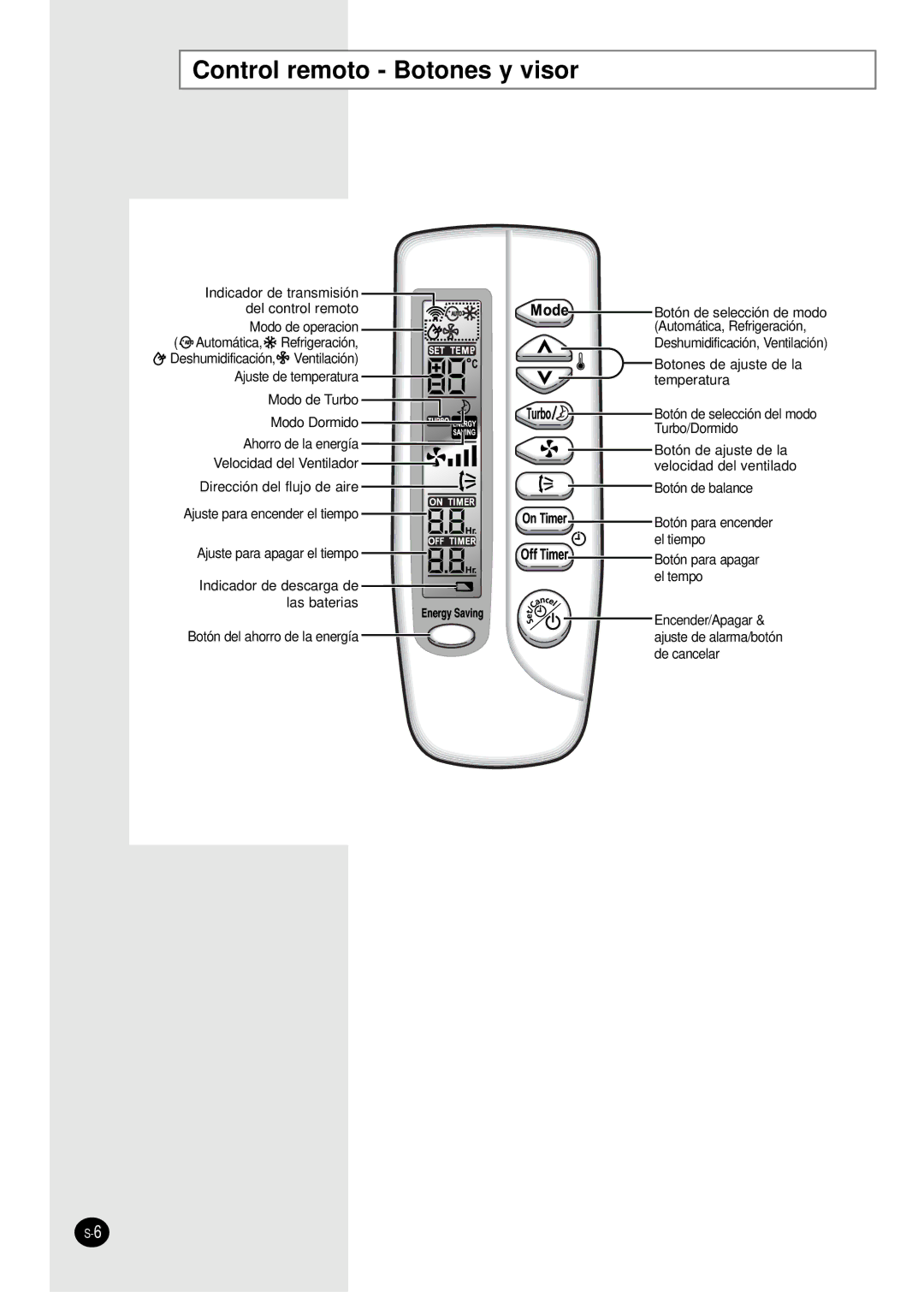 Samsung SC07AS2A manual Control remoto Botones y visor 