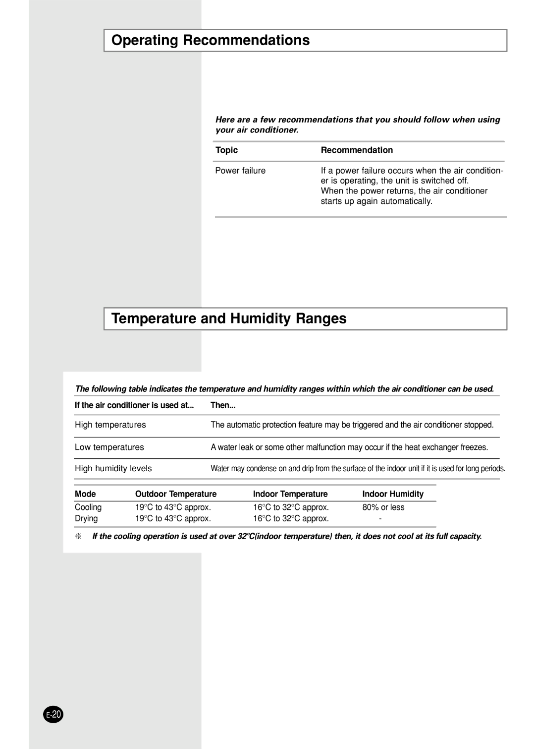 Samsung SC12AWHX, SC09AWHX, SC12ZWH manual Operating Recommendations, Temperature and Humidity Ranges 