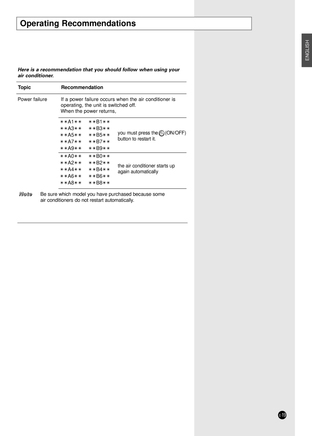 Samsung SC12ZA9, SC09ZA8 manual Operating Recommendations, TopicRecommendation 