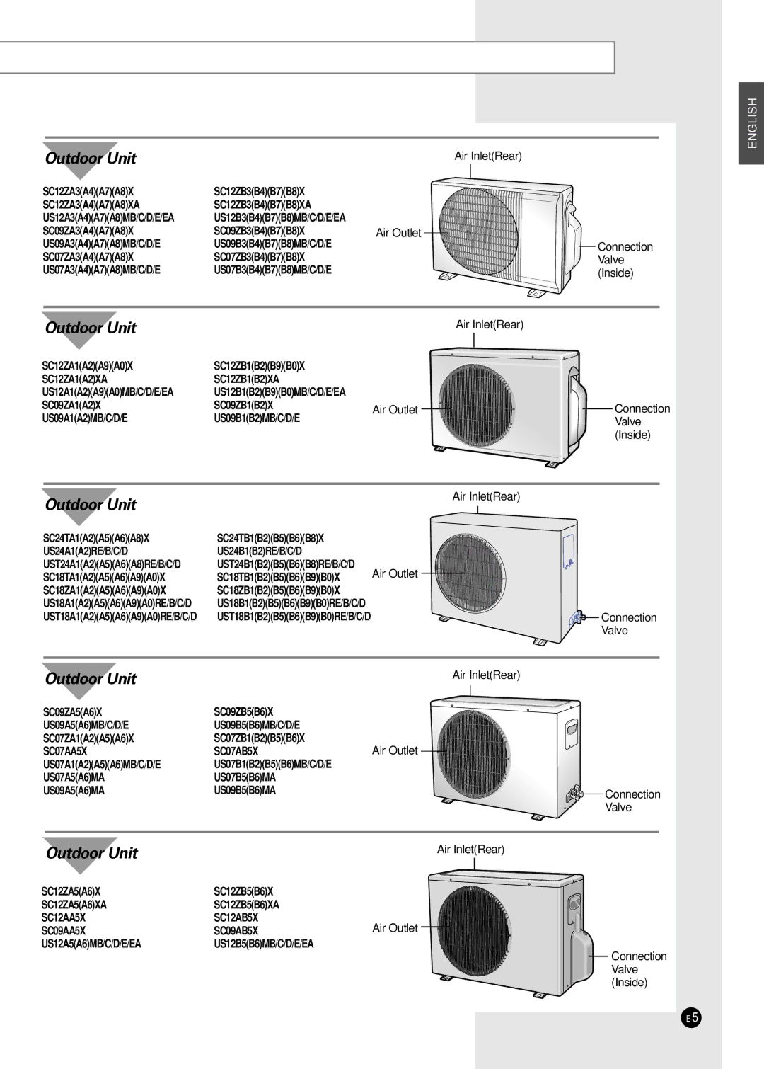 Samsung SC12ZA9, SC09ZA8 manual Air InletRear, Connection, SC07ZA3A4A7A8X SC07ZB3B4B7B8X Valve US07A3A4A7A8MB/C/D/E, Inside 