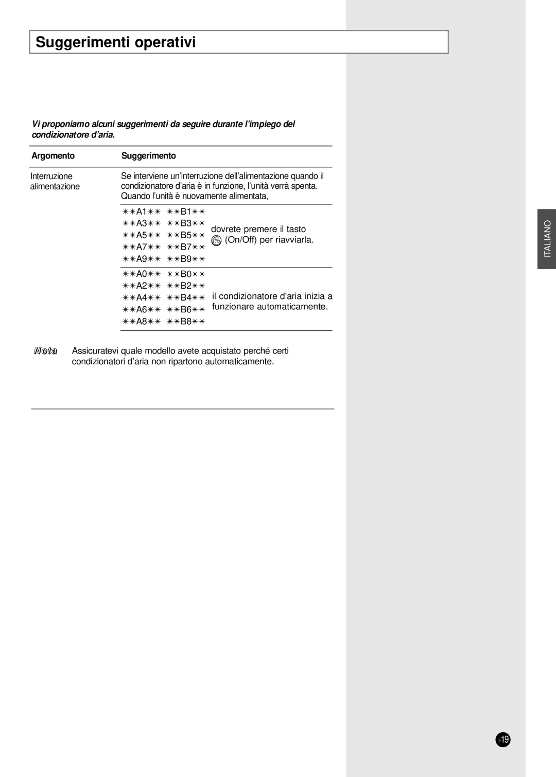 Samsung SC18ZA9X, SC12AA5X, SC09ZA7X, SC09ZA3X, SC09AA5X, SC07ZA3A, SC12ZA1XA Suggerimenti operativi, Argomento Suggerimento 