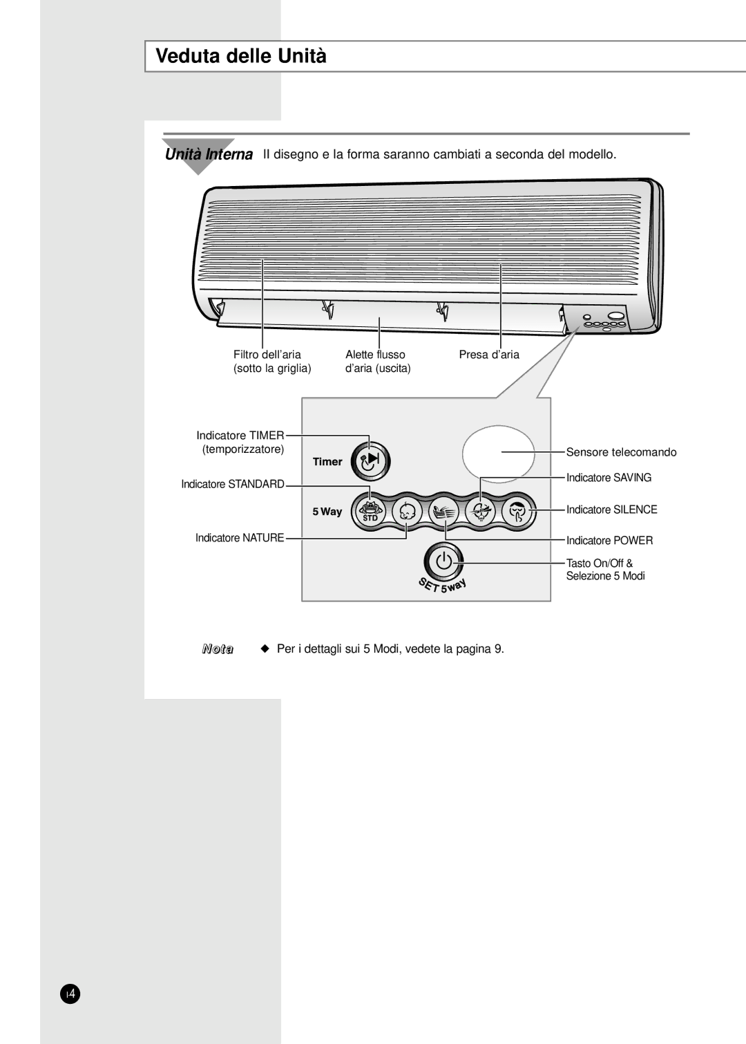 Samsung SC09AA5X, SC12AA5X, SC09ZA7X, SC09ZA3X, SC07ZA3A, SC18ZA9, SC12ZA1XA, SC07ZA7, SC12ZA1B, SC12ZA9 manual Veduta delle Unità 