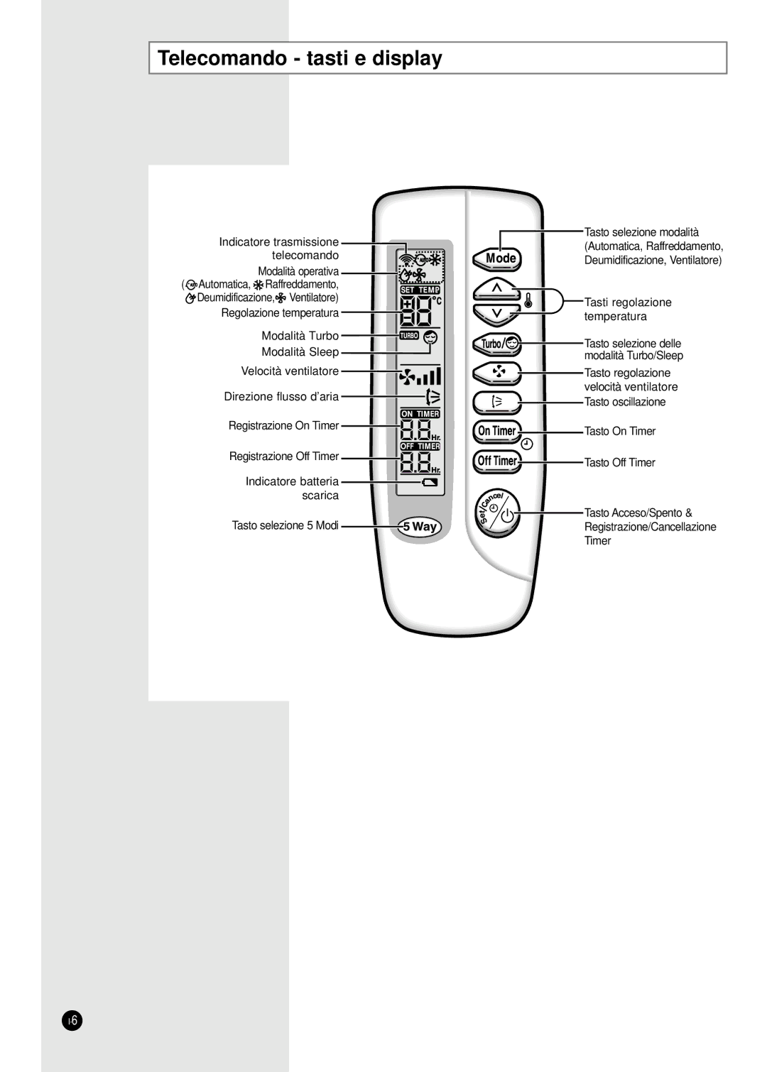 Samsung SC12AA5X, SC09ZA7X, SC09ZA3X, SC09AA5X, SC07ZA3A, SC18ZA9, SC12ZA1XA, SC07ZA7, SC12ZA1B Telecomando tasti e display 