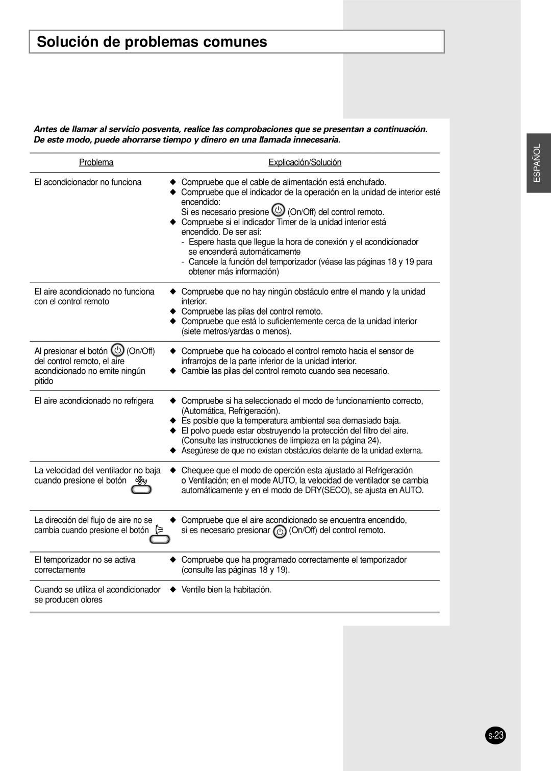 Samsung SC12APG manual Solución de problemas comunes 