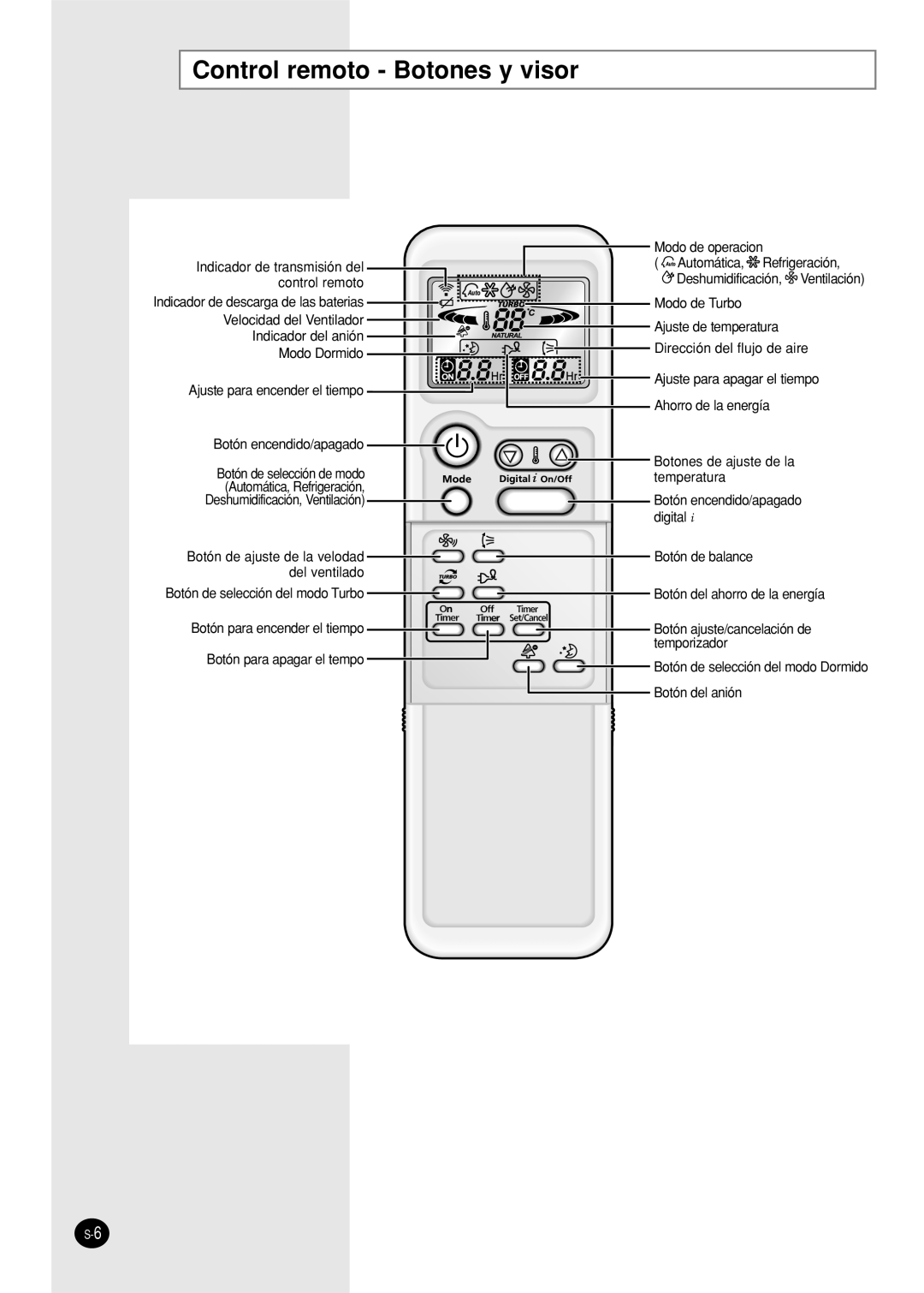 Samsung SC12APG manual Control remoto Botones y visor 