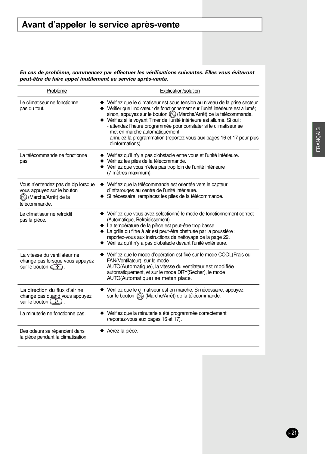 Samsung SC07AS2X, SC18AS0X, SC09AS2X, SC24AS6X, SC12AS4X manual Avant d’appeler le service après-vente 