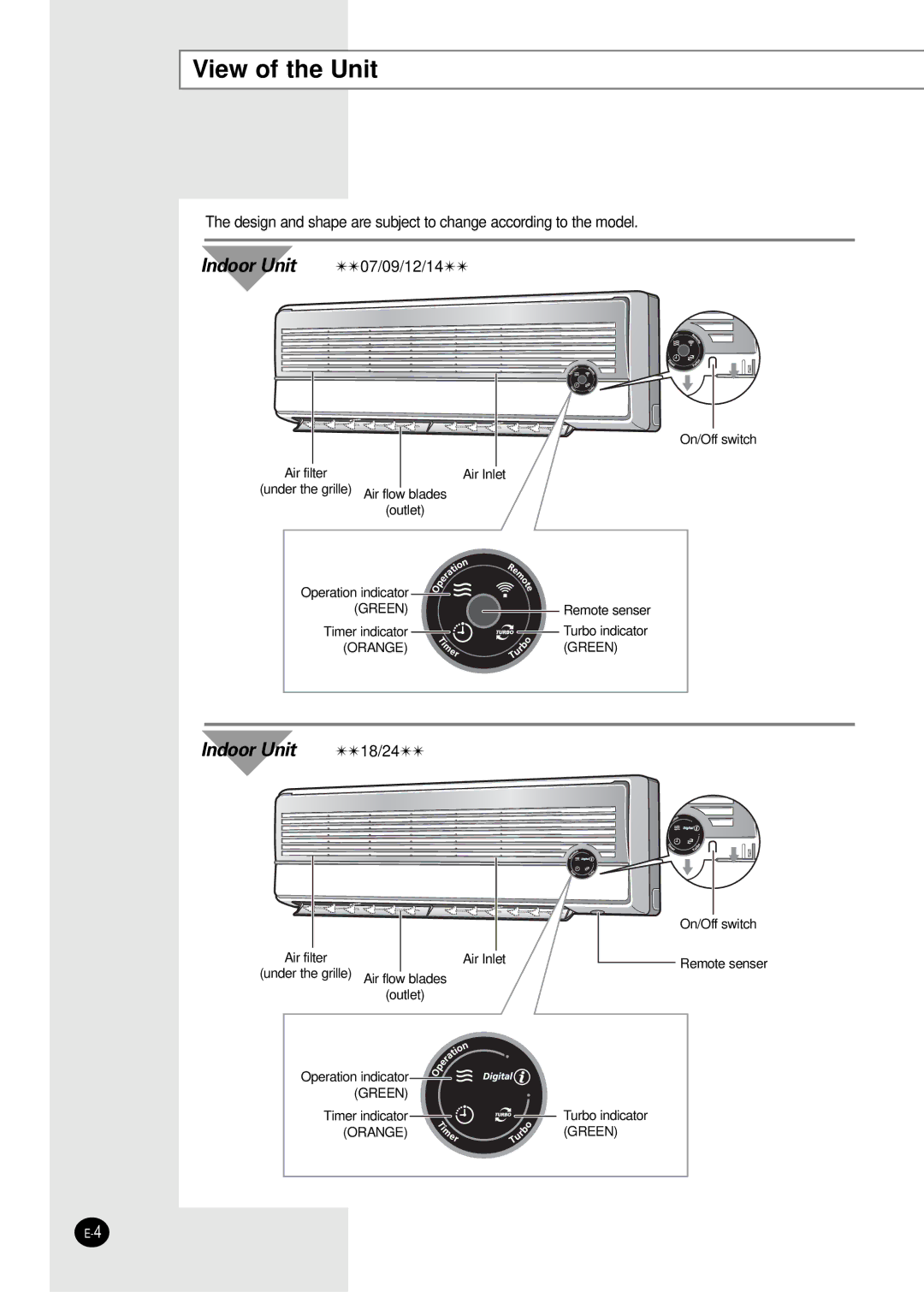 Samsung SC07AS2X, SC18AS0X, SC09AS2X, SC24AS6X, SC12AS4X manual View of the Unit, Indoor Unit 