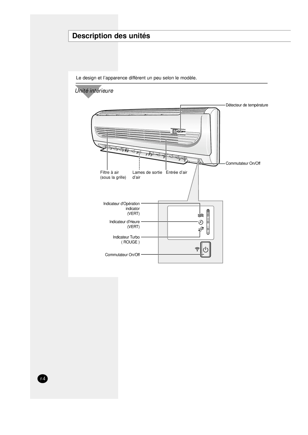 Samsung SC09AW8, SC12AWHD manual Description des unités, Unité intérieure 