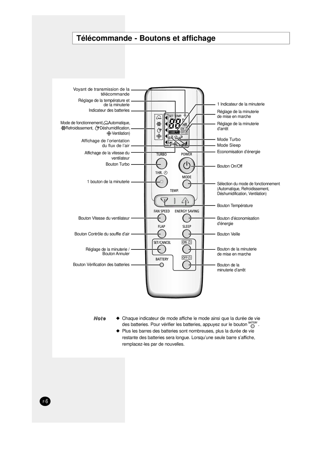 Samsung SC09AW8, SC12AWHD manual Télécommande Boutons et affichage 