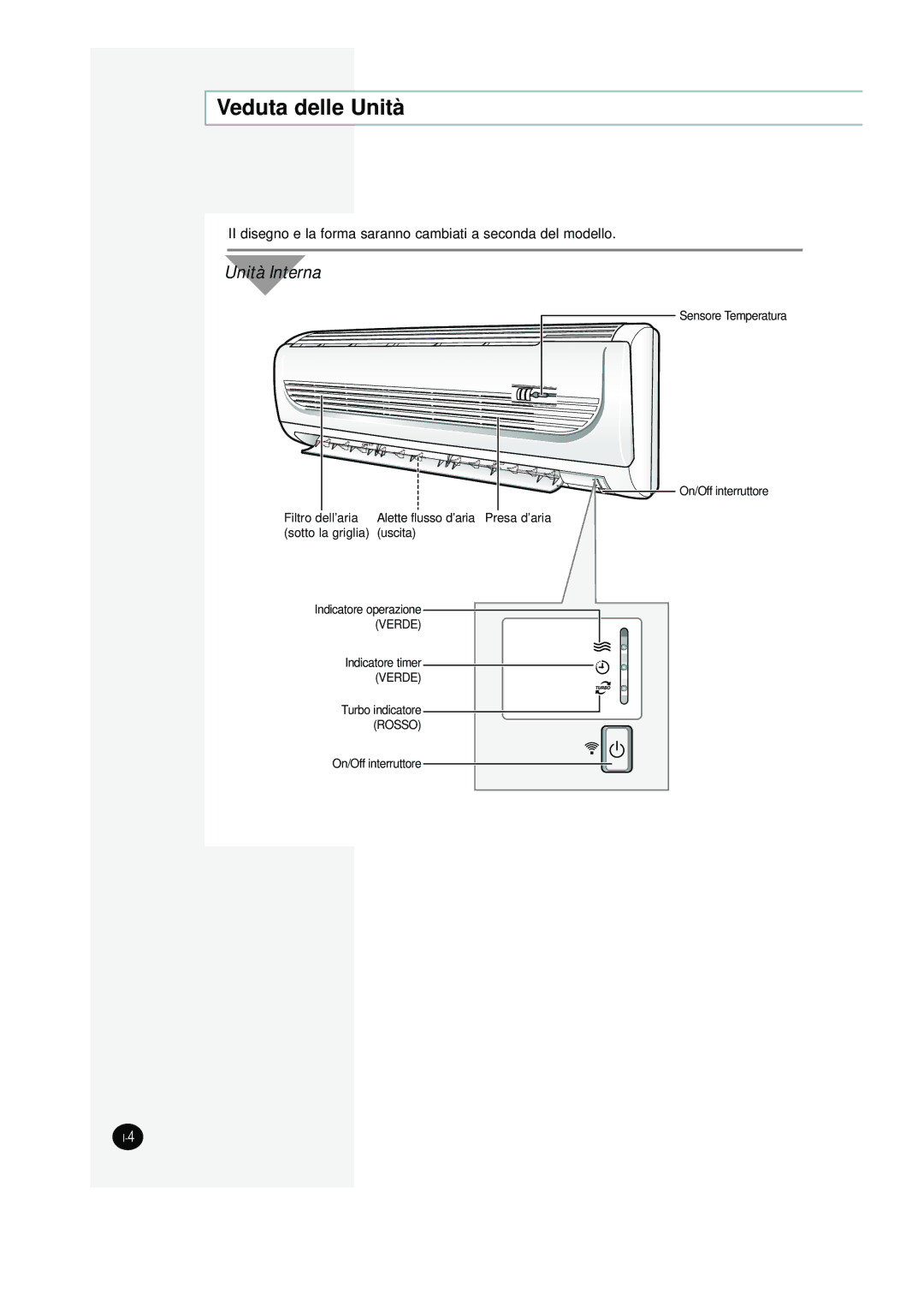 Samsung SC12AWHD manual Veduta delle Unità, Unità Interna 