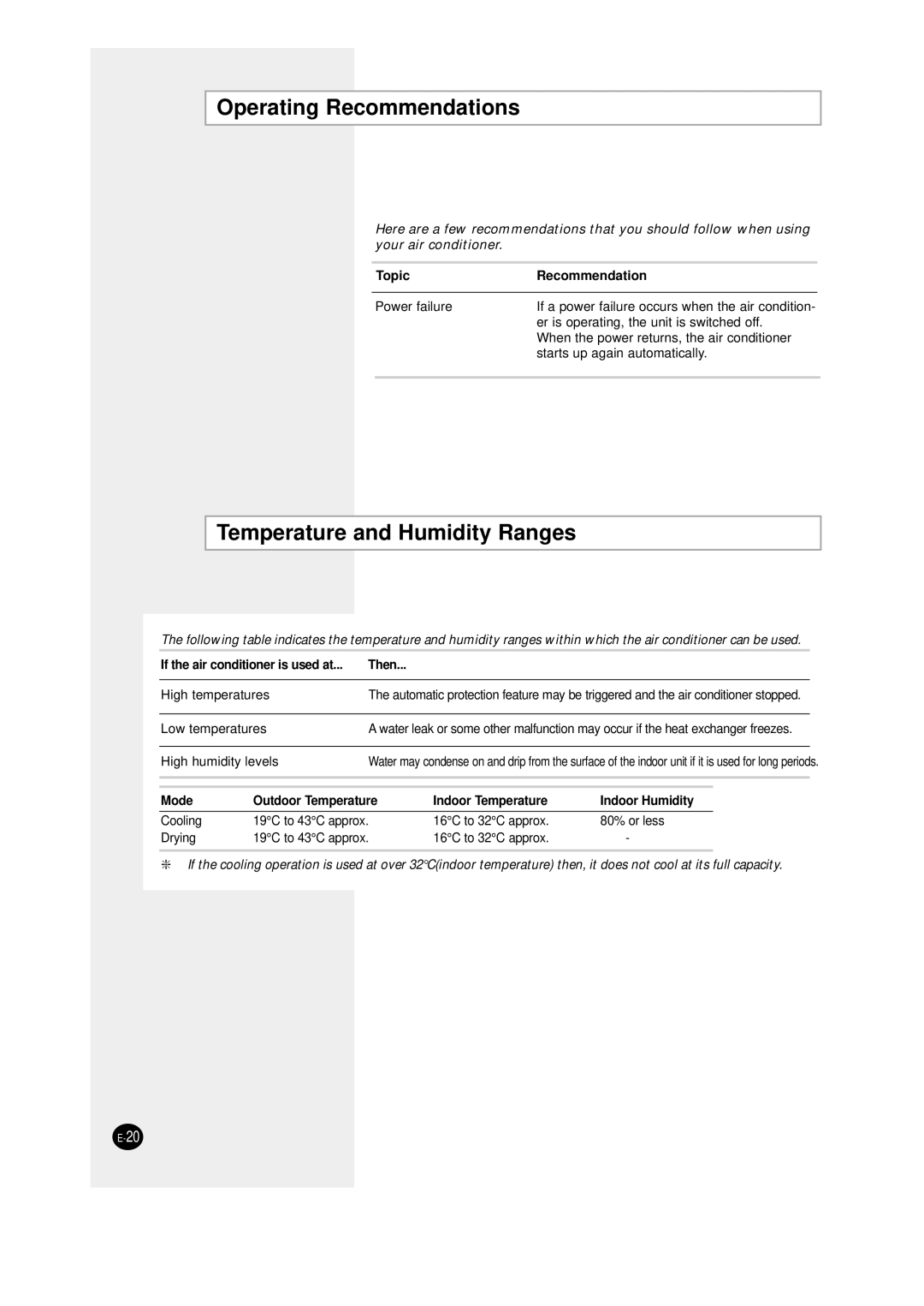 Samsung SC12AWHD manual Operating Recommendations, Temperature and Humidity Ranges 