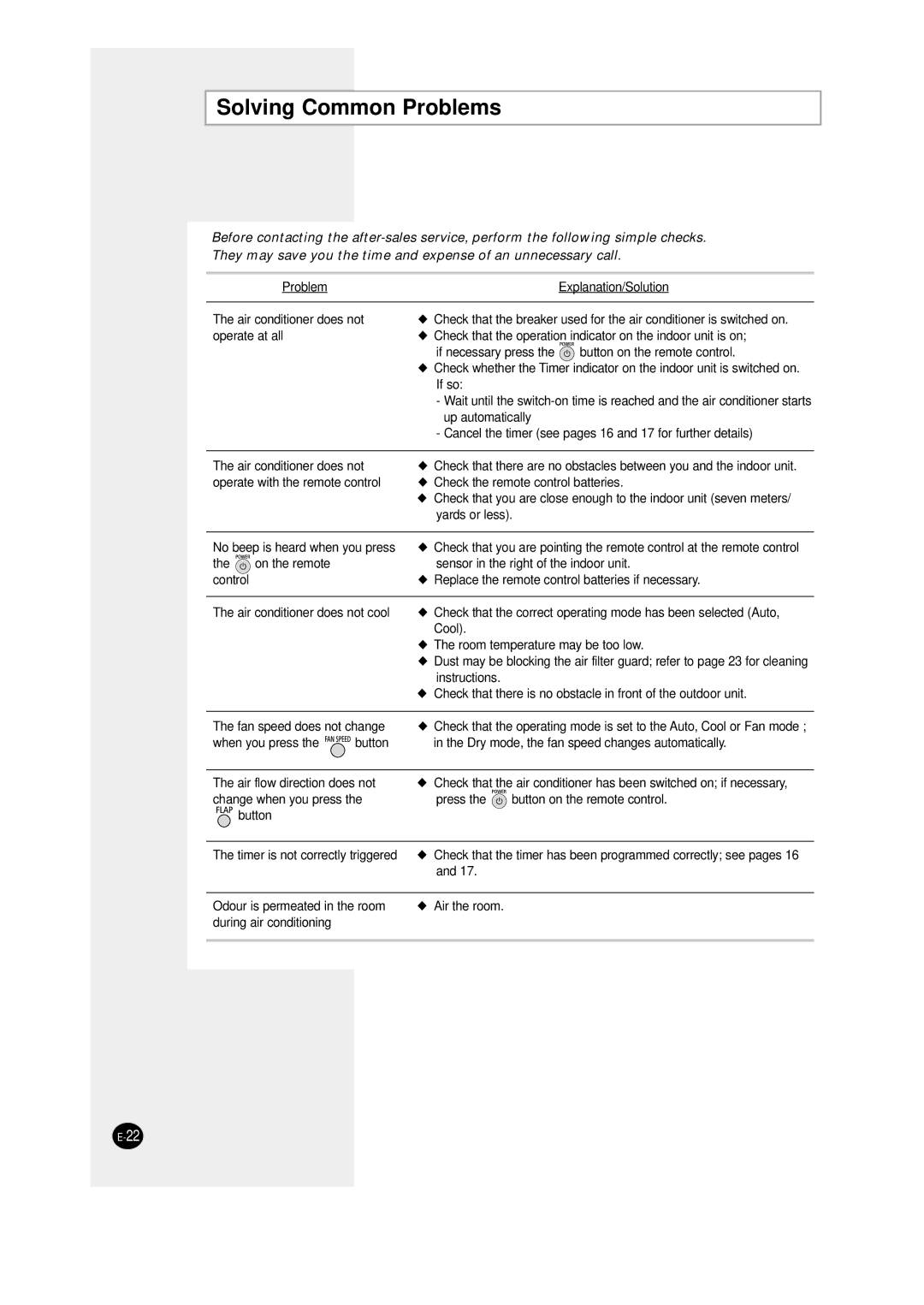 Samsung SC12AWHD manual Solving Common Problems 