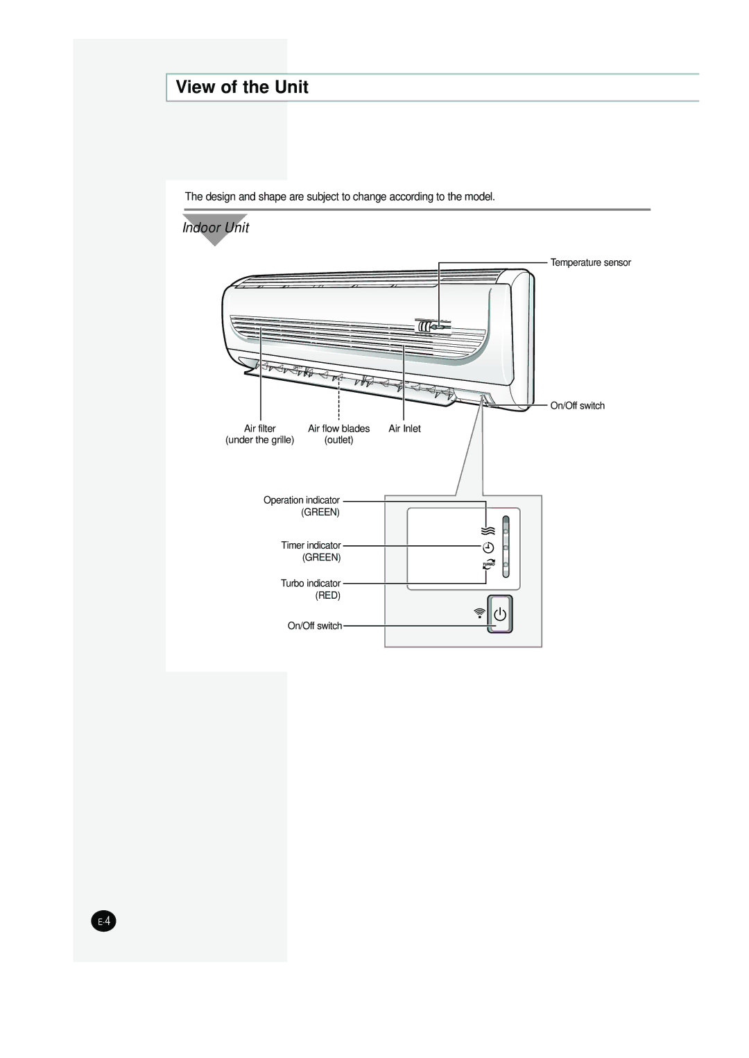 Samsung SC12AWHD manual View of the Unit, Indoor Unit 