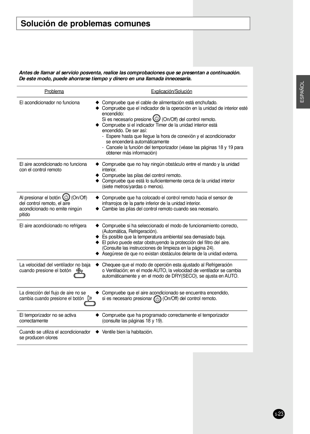 Samsung SC18AP0DX, SC12APGDX manual Solución de problemas comunes 