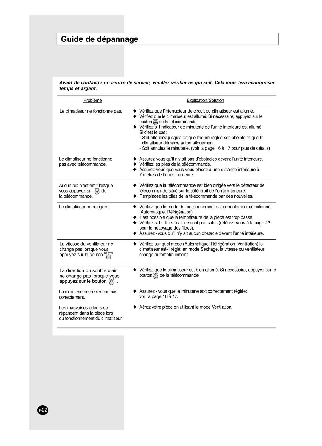 Samsung SC18AW6, SC24AW6 manual Guide de dépannage 