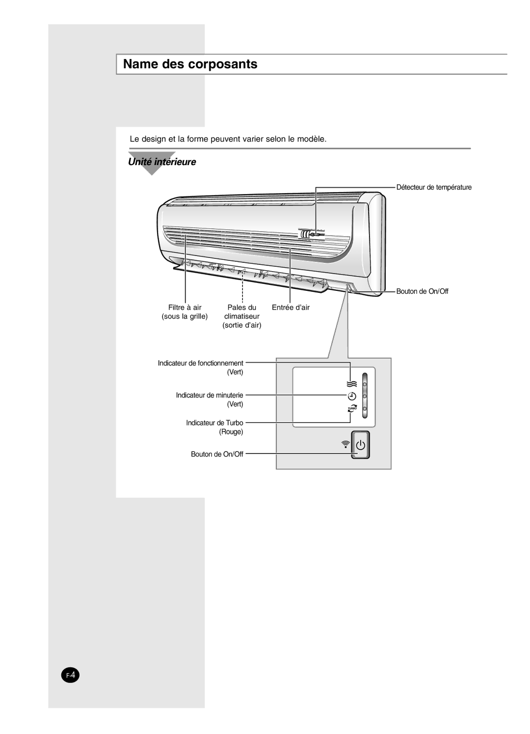 Samsung SC18AW6, SC24AW6 manual Name des corposants, Unité intérieure 