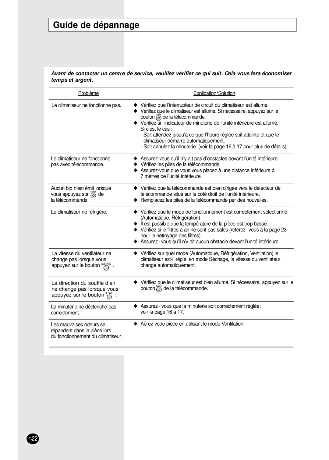 Samsung SC18AW6, SC24AW6 manual Guide de dépannage 