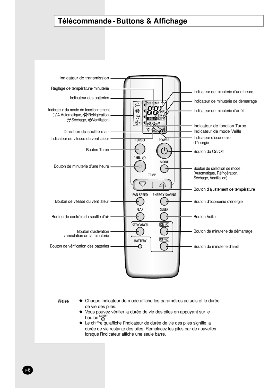 Samsung SC18AW6, SC24AW6 manual Télécommande Buttons & Affichage 