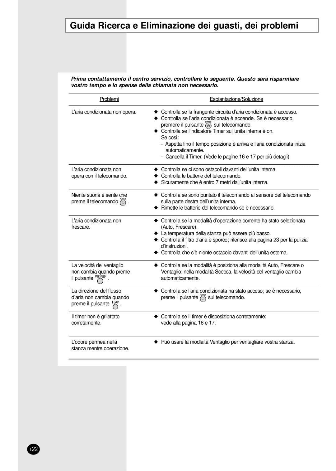 Samsung SC18AW6, SC24AW6 manual Guida Ricerca e Eliminazione dei guasti, dei problemi 