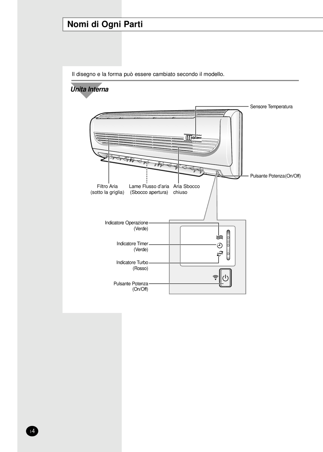 Samsung SC18AW6, SC24AW6 manual Nomi di Ogni Parti, Unita Interna 