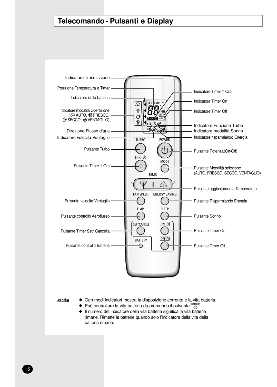 Samsung SC18AW6, SC24AW6 manual Telecomando Pulsanti e Display, AUTO, FRESCO, SECCO, Ventaglio 