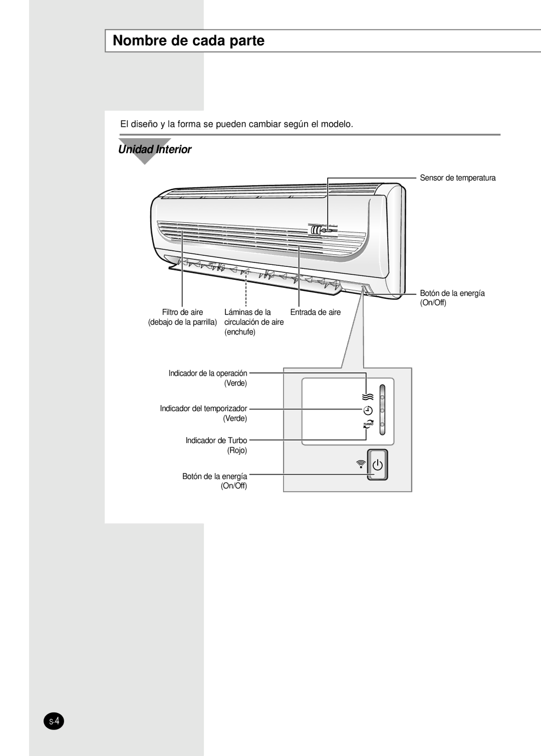 Samsung SC18AW6 manual Nombre de cada parte, Unidad Interior 