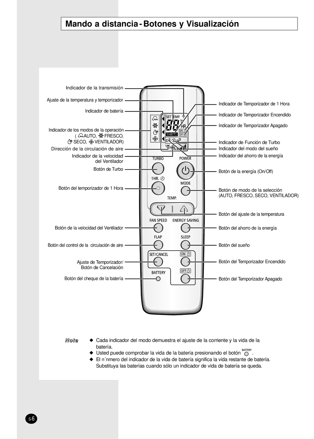 Samsung SC18AW6 manual Mando a distancia Botones y Visualización, AUTO, FRESCO, SECO, Ventilador 