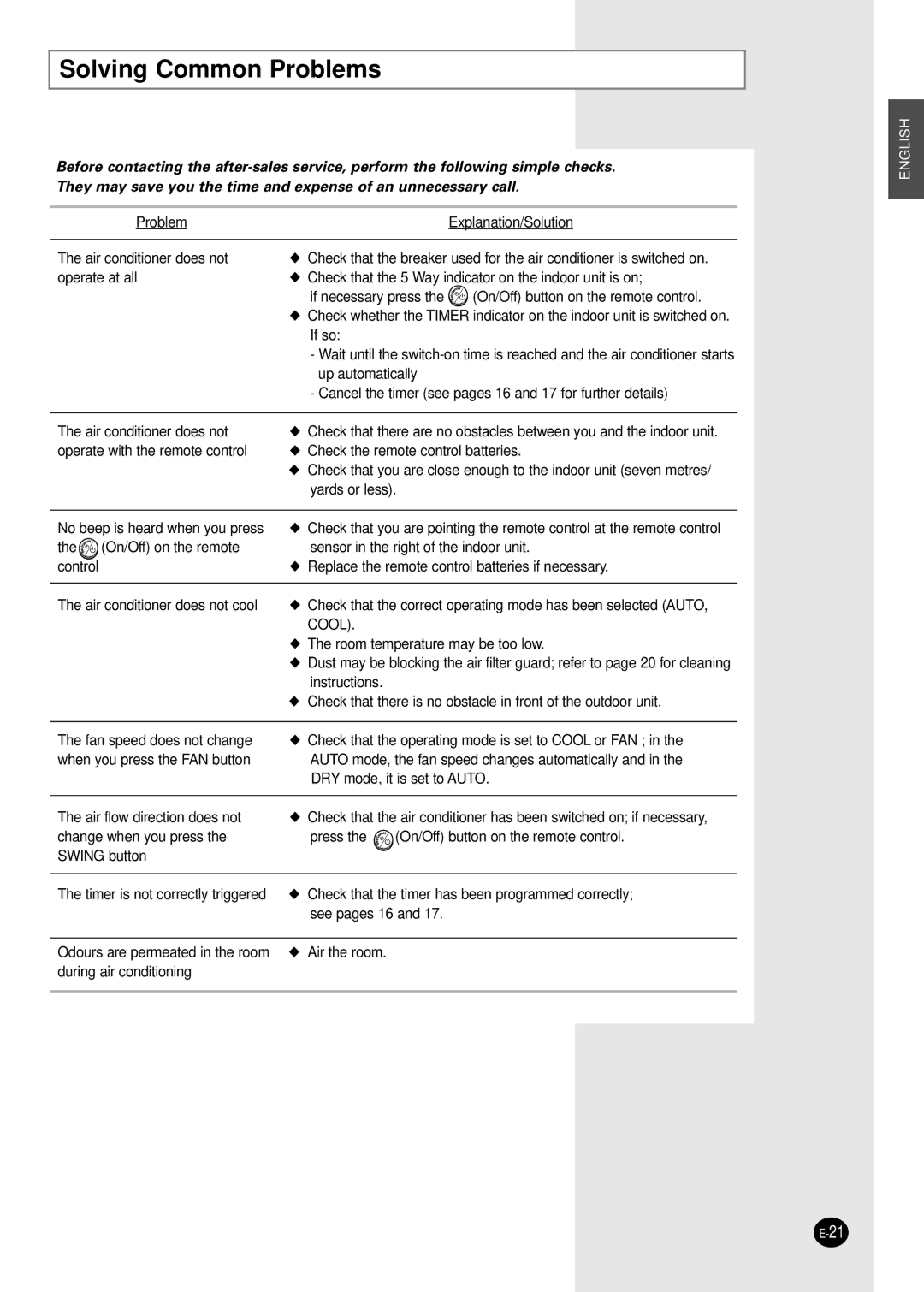 Samsung SC24AC6X manual Solving Common Problems, Cool 