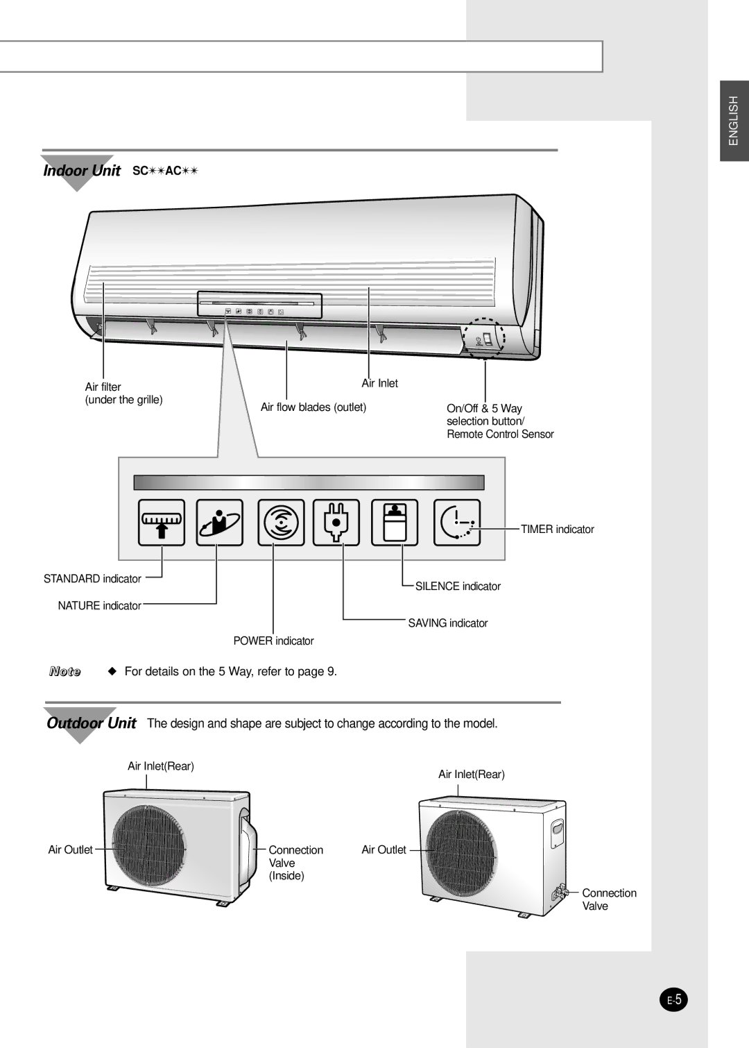 Samsung SC24AC6X manual Indoor Unit Scac 