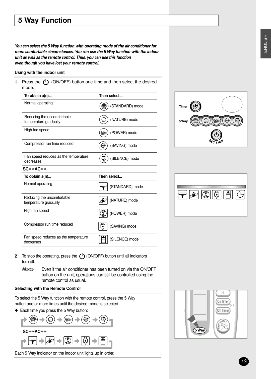 Samsung SC24AC6X manual Way Function 